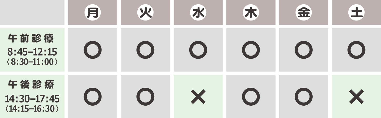 診療時間と診察日